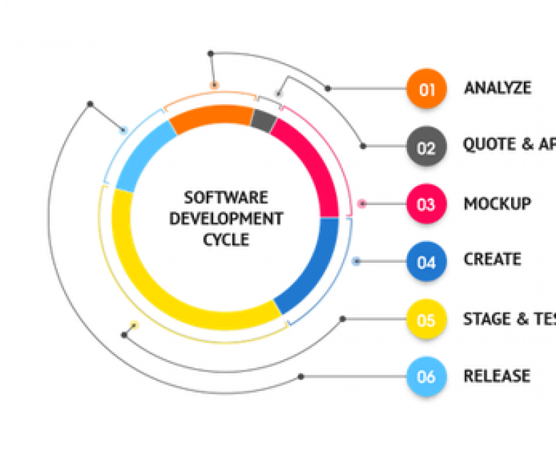 custom-software-development-services-500x500